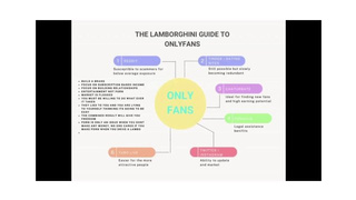 THE LAMBORGHINI GUIDE TO ONLYFANS - EP : one
